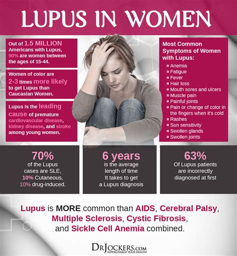dating a woman with lupus